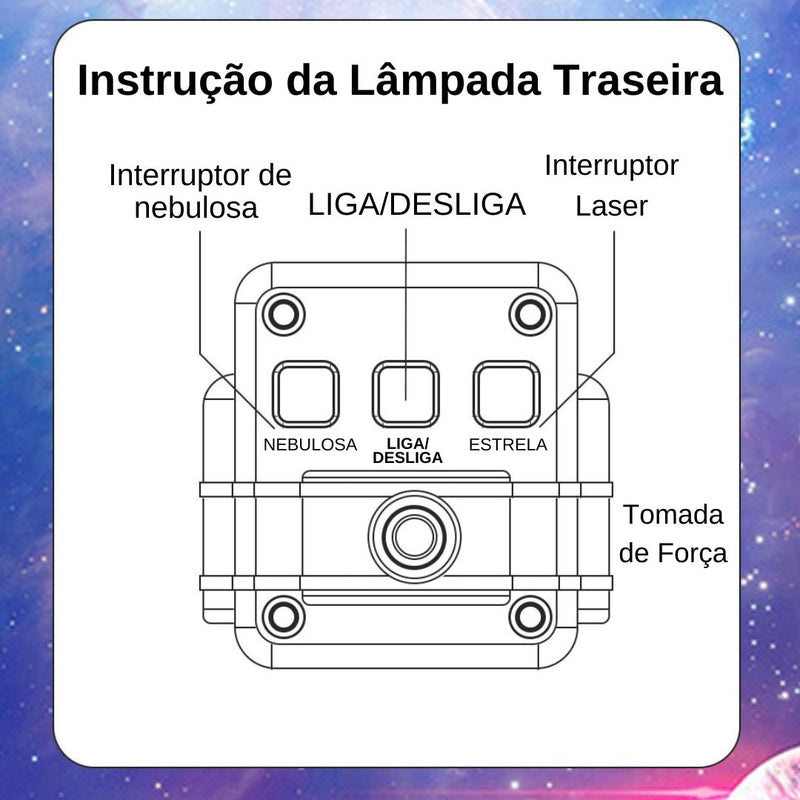 Astronauta Projetor de Galáxias